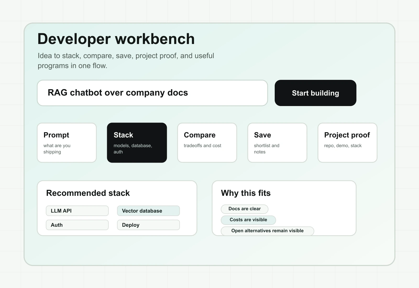 Developer workbench artifact showing build prompt, stack recommendation, comparison, saved stack, and project proof.