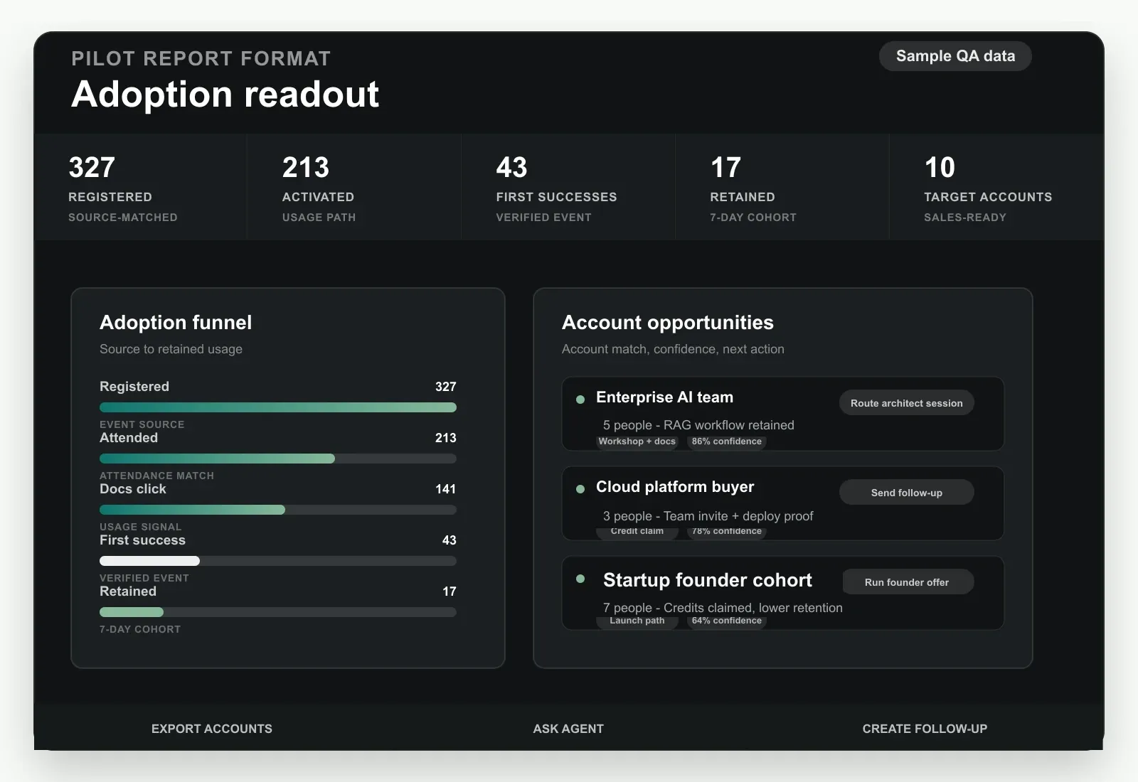 Developer intent readout showing source-labeled technical activity, account evidence, and a governed next action.